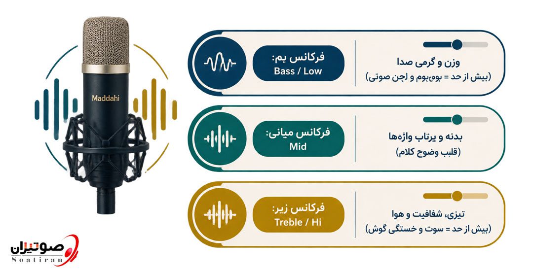 تنظیم اکولایزر صدای مداح