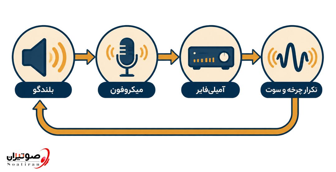 علت سوت کشیدن میکروفون