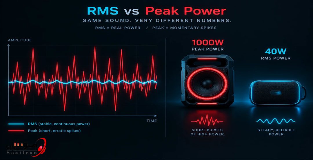 تفاوت توان خروجی واقعی (RMS) با اعداد تبلیغاتی (Peak)